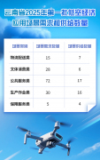 点读云南丨低空经济 蓄势高飞